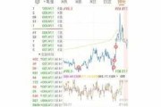 东材转债涨 6.7%：6 月 19 日转债市场涨跌互现