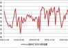 中国 45 港铁矿石到港总量 2256 万吨：环比减少 168.0 万吨