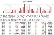 美股盘前要点 | 美国Q2 GDP及核心PCE数据均超预期 福特汽车盘前大跌超12%