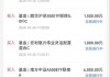 银行理财规模缓慢回升，理财公司2万亿俱乐部何时“上新”？