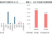 中信建投：继续保持电力设备板块较高的配置比例