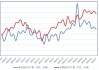 氧化铝：5 月产量环比增 4.64%，运行产能 8229 万吨