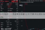 小牛电动：一季度整车销量12.91万辆 同比增长36.8%