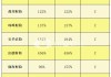 风险综合评级拖后腿 一季度13家险企偿付能力不达标