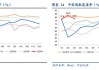 航空运输：国内市场宽体机ASK较2019年有显著增幅，供需仍然承压