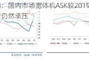 航空运输：国内市场宽体机ASK较2019年有显著增幅，供需仍然承压