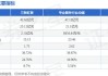 三联虹普(300384.SZ)拟10股派4.8元 于6月12日除权除息