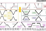 如何编写套期保值策略？这些策略有什么实际应用？