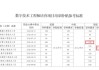 上海：数字技术职称评审办法发布 涵盖 14 专业