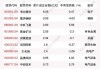 揭秘本周大宗交易：570笔大宗交易成交49.46亿元，机构席位扫货这8只个股（附名单）