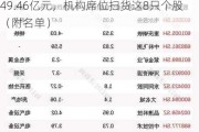 揭秘本周大宗交易：570笔大宗交易成交49.46亿元，机构席位扫货这8只个股（附名单）