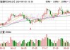 中邮证券给予紫金矿业买入评级 Q2利润历史新高 成本控制能力得到持续验证