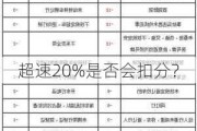 超速20%是否会扣分？