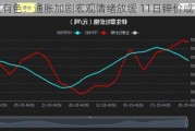 长江有色：通胀加剧宏观情绪放缓 11日锌价或下跌