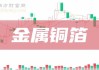 逸豪新材：RTF铜箔已向客户小批量出货