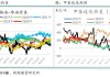 原油系期货集体飘绿：主力跌逾 4%，多品种期现倒挂