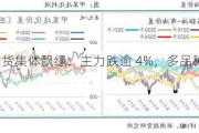 原油系期货集体飘绿：主力跌逾 4%，多品种期现倒挂