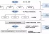 金融法制定提上日程 完备体系确保监管全覆盖