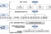 金融法制定提上日程 完备体系确保监管全覆盖