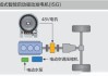 48V轻混动力系统是什么？