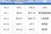 阜丰集团(00546.HK)9月19日耗资62.4万港元回购14.9万股