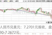 离岸人民币兑美元：7.2701元报收，盘中波动区间7.2730-7.2672元