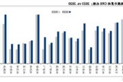 国务院：到2025年底全国水泥熟料产能控制在18亿吨左右