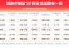 鹏鼎控股(002938.SZ)5月合并营收21.22亿元 同比增加23.61%