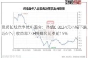 景顺长城竞争优势混合：净值0.8024元小幅下跌，近6个月收益率7.04%排名同类前15%