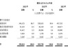 长江制衣股价拉升11.21% 市值涨2989.71万港元