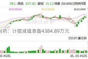 普利制药：计提减值准备4384.89万元