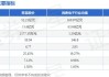 胜蓝股份(300843.SZ)多位董监高合计减持47.26万股