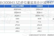 胜蓝股份(300843.SZ)多位董监高合计减持47.26万股