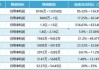 1486家A股上市公司发布2024年半年度业绩预告 24家净利同比预增上限超700%