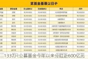 1337只公募基金今年以来分红近600亿元