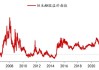 华泰证券：南向净流入规模收敛 AH溢价再度升至144以上