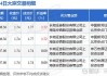 *ST洪涛现4笔大宗交易 总成交金额112.06万元