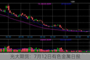 光大期货：7月12日有色金属日报