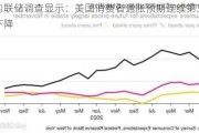 纽约联储调查显示：美国消费者通胀预期连续第二个月下降