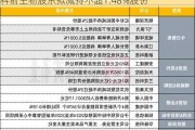 科前生物股东拟减持不超1.48%股份