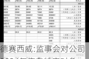 德赛西威:监事会对公司2024年度向特定对象发行股票事项的书面审核意见