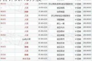 美团-W9月30日因购股权获行使而发行合计56.15万股