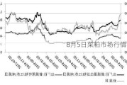 8月5日菜粕市场行情早报