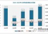 豪迈科技：预计轮胎模具业务下半年还有一定增长