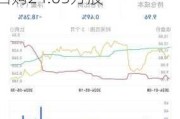 艾迪康控股(09860.HK)6月26日耗资236.7万港元回购24.05万股