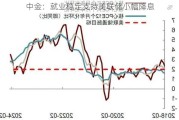 中金：就业稳定支持美联储小幅降息