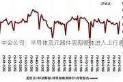 中金公司：半导体及元器件周期整体进入上行通道