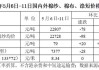 郑棉：下半年棉价将提前见底，波动区间或在【13500-15300】