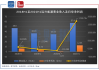 远兴能源：上半年营收 70.7 亿，增 32%