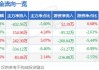 雷柏科技(002577.SZ)：公司海外营收占比约30%